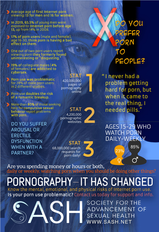 Pornography - It Has Changed Info Graphic